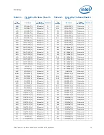 Preview for 75 page of Intel BX80569Q9550 - Core 2 Quad 2.83 GHz Processor Datasheet