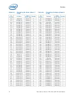 Preview for 76 page of Intel BX80569Q9550 - Core 2 Quad 2.83 GHz Processor Datasheet