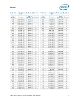 Preview for 77 page of Intel BX80569Q9550 - Core 2 Quad 2.83 GHz Processor Datasheet