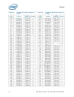 Preview for 78 page of Intel BX80569Q9550 - Core 2 Quad 2.83 GHz Processor Datasheet