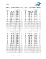 Preview for 79 page of Intel BX80569Q9550 - Core 2 Quad 2.83 GHz Processor Datasheet