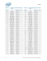 Preview for 80 page of Intel BX80569Q9550 - Core 2 Quad 2.83 GHz Processor Datasheet