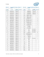 Preview for 81 page of Intel BX80569Q9550 - Core 2 Quad 2.83 GHz Processor Datasheet