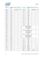 Preview for 82 page of Intel BX80569Q9550 - Core 2 Quad 2.83 GHz Processor Datasheet