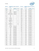 Preview for 83 page of Intel BX80569Q9550 - Core 2 Quad 2.83 GHz Processor Datasheet