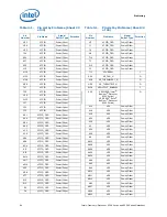 Preview for 84 page of Intel BX80569Q9550 - Core 2 Quad 2.83 GHz Processor Datasheet