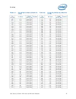 Preview for 85 page of Intel BX80569Q9550 - Core 2 Quad 2.83 GHz Processor Datasheet