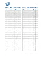 Preview for 86 page of Intel BX80569Q9550 - Core 2 Quad 2.83 GHz Processor Datasheet