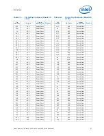 Preview for 87 page of Intel BX80569Q9550 - Core 2 Quad 2.83 GHz Processor Datasheet