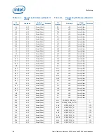 Preview for 88 page of Intel BX80569Q9550 - Core 2 Quad 2.83 GHz Processor Datasheet