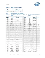 Preview for 89 page of Intel BX80569Q9550 - Core 2 Quad 2.83 GHz Processor Datasheet