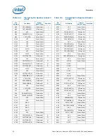 Preview for 90 page of Intel BX80569Q9550 - Core 2 Quad 2.83 GHz Processor Datasheet