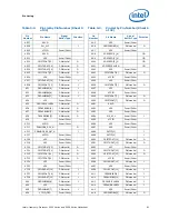 Preview for 91 page of Intel BX80569Q9550 - Core 2 Quad 2.83 GHz Processor Datasheet