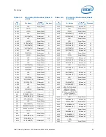 Preview for 93 page of Intel BX80569Q9550 - Core 2 Quad 2.83 GHz Processor Datasheet