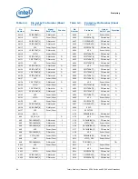 Preview for 94 page of Intel BX80569Q9550 - Core 2 Quad 2.83 GHz Processor Datasheet