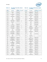 Preview for 95 page of Intel BX80569Q9550 - Core 2 Quad 2.83 GHz Processor Datasheet