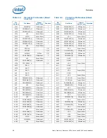 Preview for 96 page of Intel BX80569Q9550 - Core 2 Quad 2.83 GHz Processor Datasheet