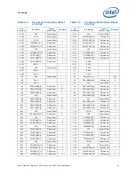 Preview for 97 page of Intel BX80569Q9550 - Core 2 Quad 2.83 GHz Processor Datasheet