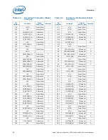 Preview for 98 page of Intel BX80569Q9550 - Core 2 Quad 2.83 GHz Processor Datasheet