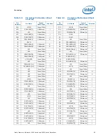 Preview for 99 page of Intel BX80569Q9550 - Core 2 Quad 2.83 GHz Processor Datasheet