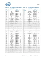 Preview for 100 page of Intel BX80569Q9550 - Core 2 Quad 2.83 GHz Processor Datasheet