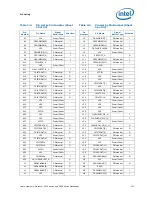 Preview for 101 page of Intel BX80569Q9550 - Core 2 Quad 2.83 GHz Processor Datasheet