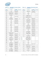 Preview for 102 page of Intel BX80569Q9550 - Core 2 Quad 2.83 GHz Processor Datasheet