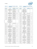 Preview for 103 page of Intel BX80569Q9550 - Core 2 Quad 2.83 GHz Processor Datasheet