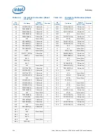 Preview for 104 page of Intel BX80569Q9550 - Core 2 Quad 2.83 GHz Processor Datasheet