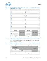 Preview for 106 page of Intel BX80569Q9550 - Core 2 Quad 2.83 GHz Processor Datasheet