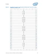 Preview for 107 page of Intel BX80569Q9550 - Core 2 Quad 2.83 GHz Processor Datasheet