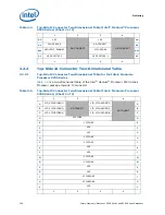 Preview for 108 page of Intel BX80569Q9550 - Core 2 Quad 2.83 GHz Processor Datasheet