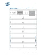 Preview for 110 page of Intel BX80569Q9550 - Core 2 Quad 2.83 GHz Processor Datasheet