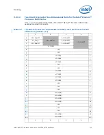 Preview for 113 page of Intel BX80569Q9550 - Core 2 Quad 2.83 GHz Processor Datasheet