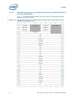 Preview for 116 page of Intel BX80569Q9550 - Core 2 Quad 2.83 GHz Processor Datasheet