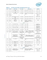 Preview for 145 page of Intel BX80569Q9550 - Core 2 Quad 2.83 GHz Processor Datasheet