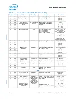 Preview for 146 page of Intel BX80569Q9550 - Core 2 Quad 2.83 GHz Processor Datasheet