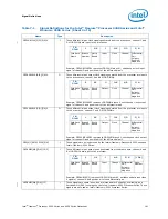 Preview for 161 page of Intel BX80569Q9550 - Core 2 Quad 2.83 GHz Processor Datasheet