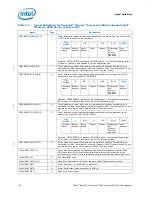 Preview for 162 page of Intel BX80569Q9550 - Core 2 Quad 2.83 GHz Processor Datasheet