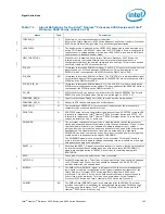 Preview for 163 page of Intel BX80569Q9550 - Core 2 Quad 2.83 GHz Processor Datasheet