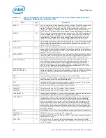 Preview for 164 page of Intel BX80569Q9550 - Core 2 Quad 2.83 GHz Processor Datasheet