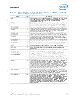 Preview for 165 page of Intel BX80569Q9550 - Core 2 Quad 2.83 GHz Processor Datasheet