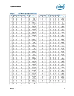 Предварительный просмотр 15 страницы Intel BX80571E5300 - Pentium 2.6 GHz Processor Datasheet