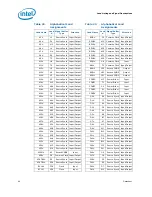 Предварительный просмотр 44 страницы Intel BX80571E5300 - Pentium 2.6 GHz Processor Datasheet