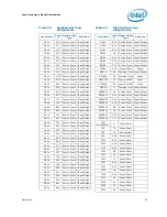 Предварительный просмотр 45 страницы Intel BX80571E5300 - Pentium 2.6 GHz Processor Datasheet