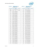 Предварительный просмотр 47 страницы Intel BX80571E5300 - Pentium 2.6 GHz Processor Datasheet