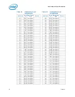 Предварительный просмотр 48 страницы Intel BX80571E5300 - Pentium 2.6 GHz Processor Datasheet