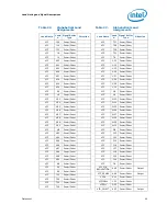 Предварительный просмотр 49 страницы Intel BX80571E5300 - Pentium 2.6 GHz Processor Datasheet