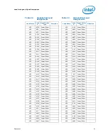 Предварительный просмотр 51 страницы Intel BX80571E5300 - Pentium 2.6 GHz Processor Datasheet