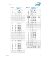 Предварительный просмотр 53 страницы Intel BX80571E5300 - Pentium 2.6 GHz Processor Datasheet